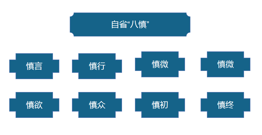 成套工程CSM班學(xué)習(xí)之管理者的綜合修煉